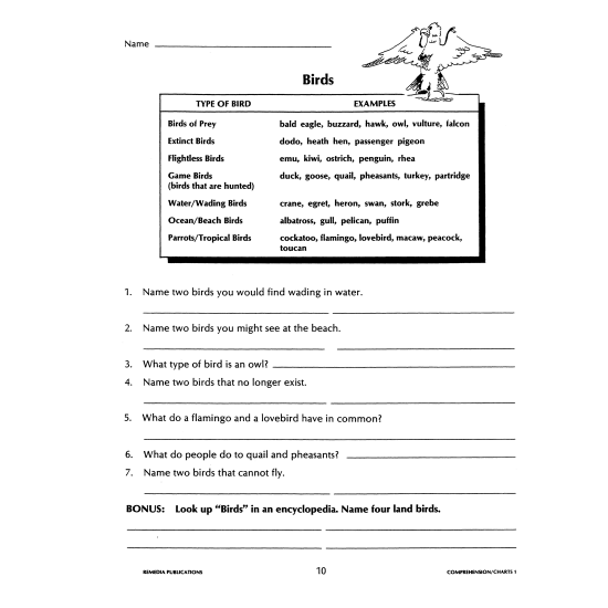 Informational Text Comprehension with Graphic Organizers: Reading Charts 1 (eBook)